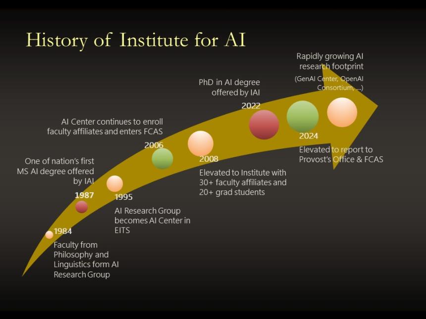 History of IAI
