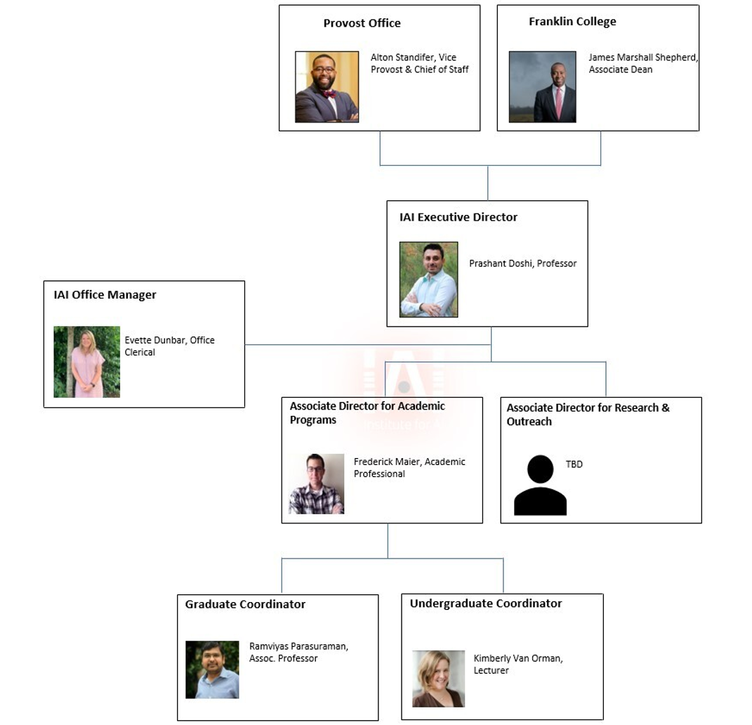 Organization Structure Image
